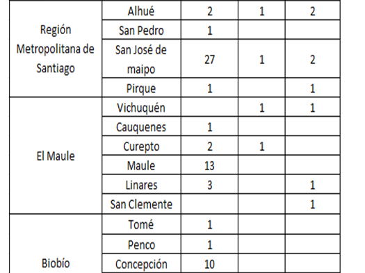 Imagen de Reporte parcial del impacto de los incendios forestales en Monumentos Nacionales